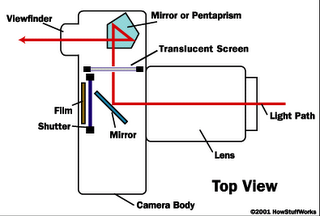 camera-diagram41
